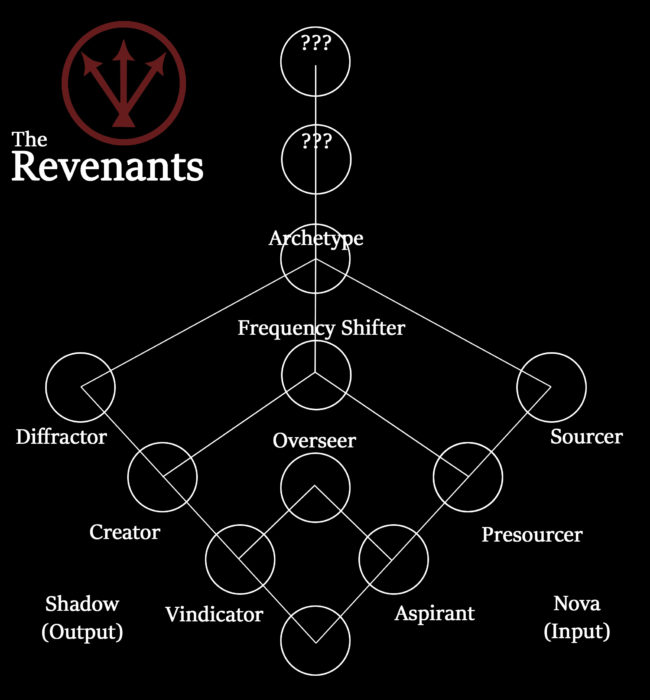 meaning of revenants